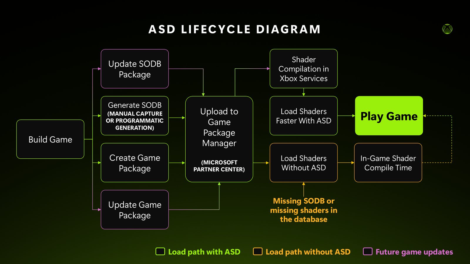 prepare-your-game-for-advanced-shader-delivery-a-body-02.jpg