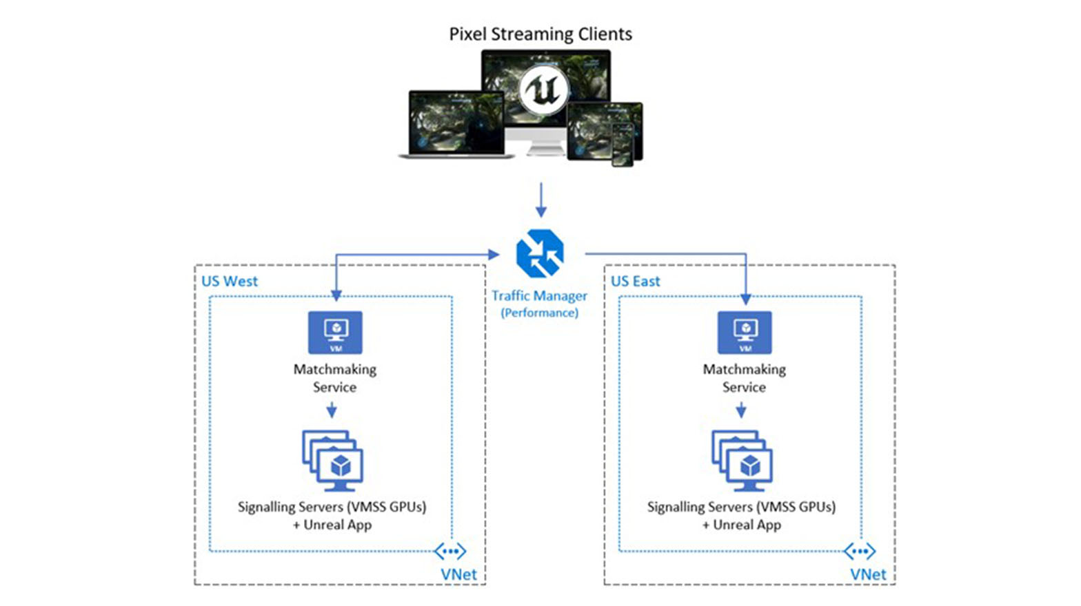 Announcing Unreal Engine Pixel Streaming in Azure!