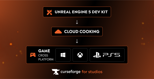 Cloud cooking inline image