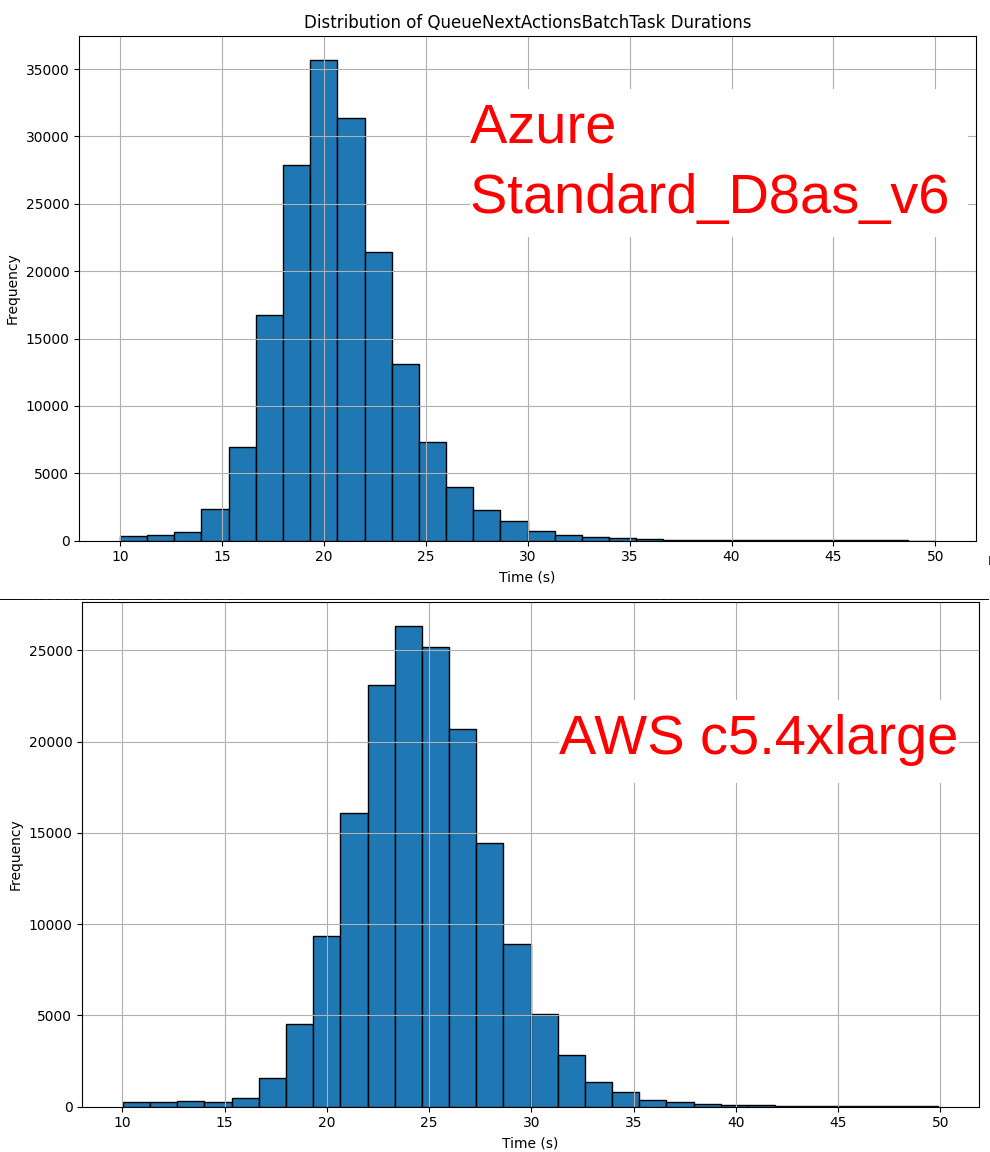 Chaos Agents Azure Migration inline image