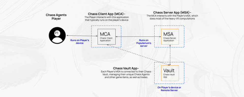 Chaos Agents Azure Migration inline image
