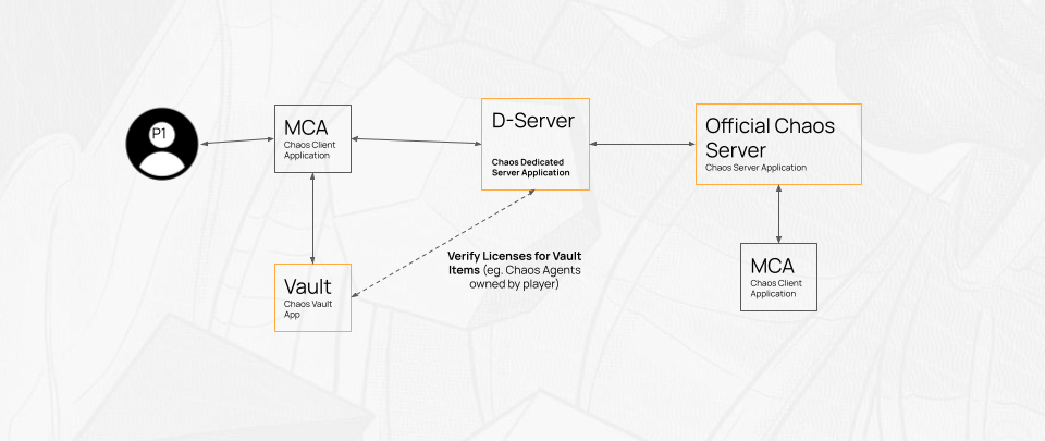 Chaos Agents Azure Migration inline image
