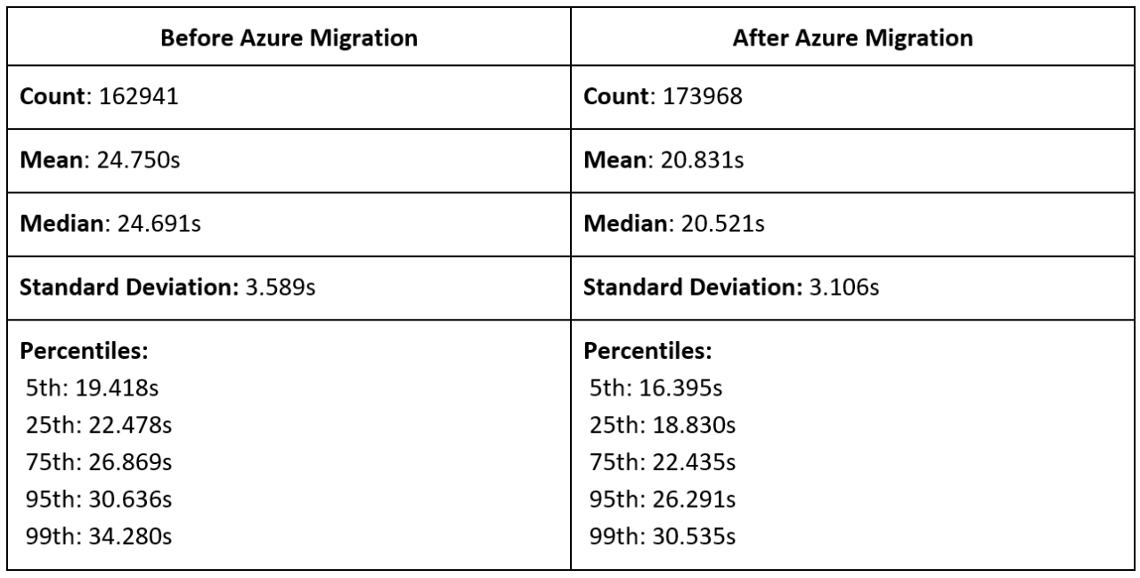 Chaos Agents Azure Migration inline image