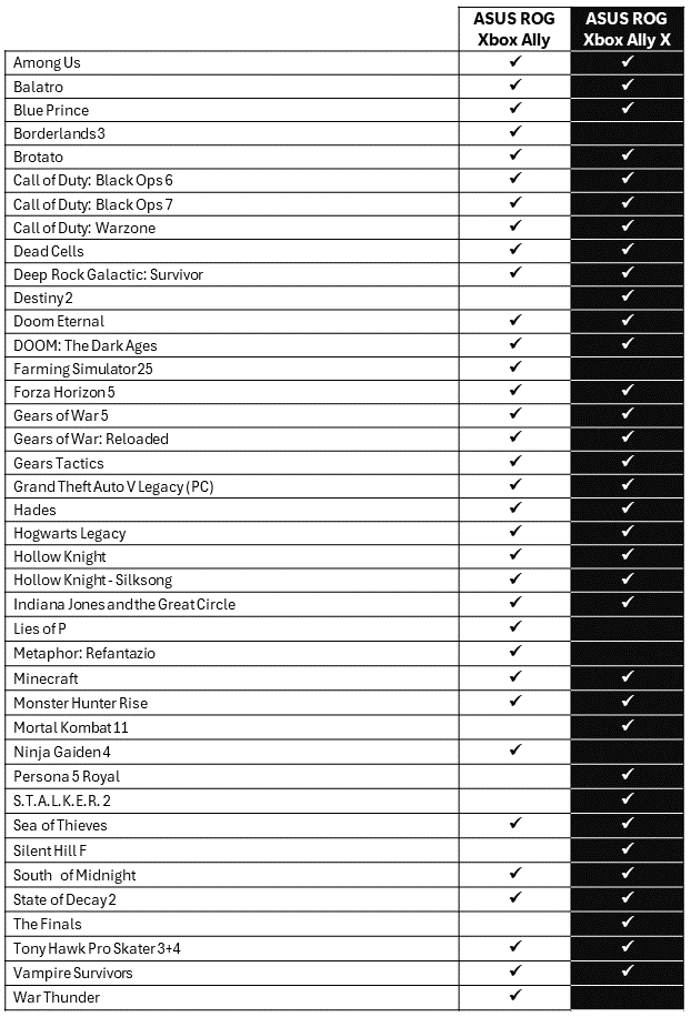 Game Profile Inline image