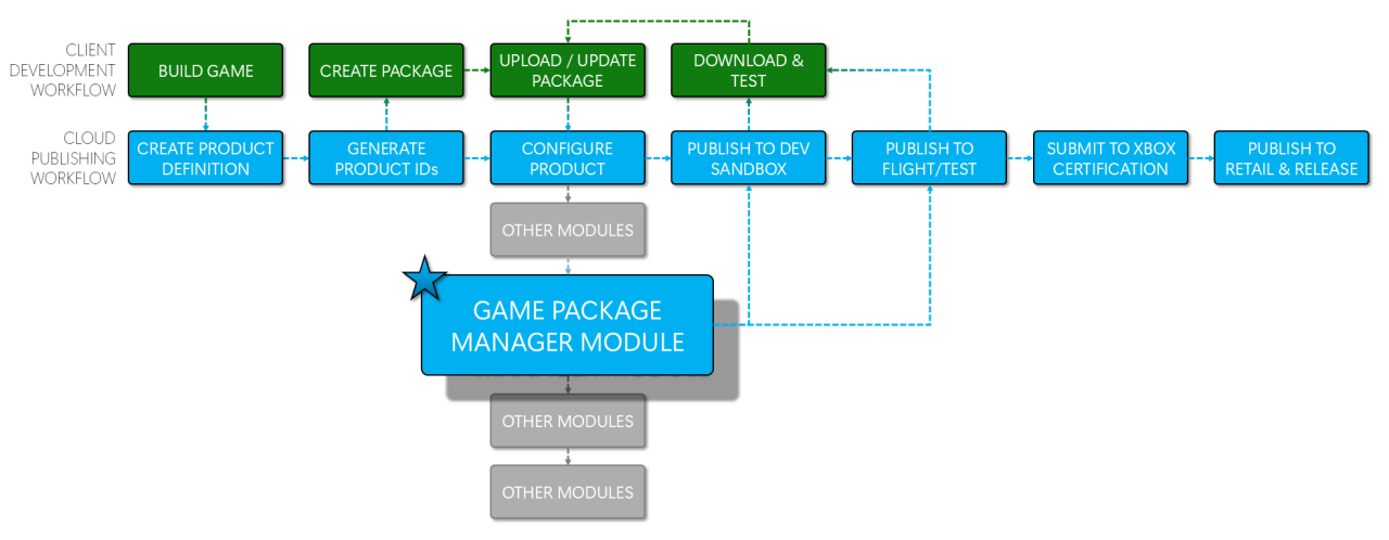 Game Package Manager inline image