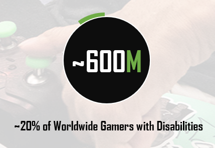 Graphic showing that ~20% of players across the globe are players with disabilities.