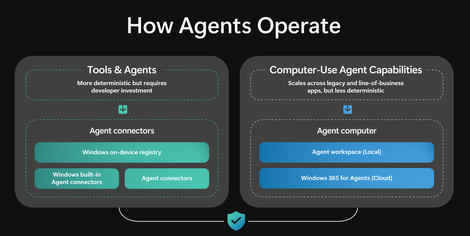 Agent workspace architecture