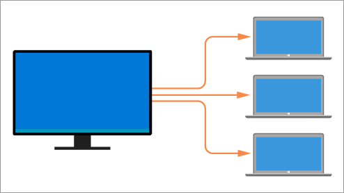 Image depicting how the Windows Assessment and Deployment Kit (ADK) is used to customize, deploy and benchmark Windows 10 images.