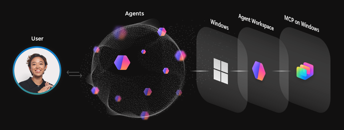 Agent-id-architectuur